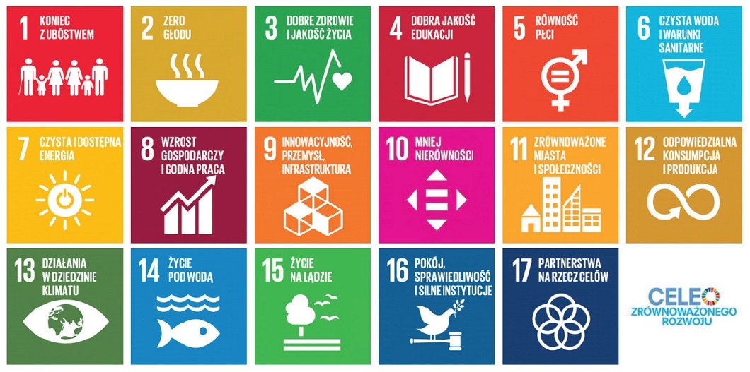 17 Celów Zrównoważonego Rozwoju