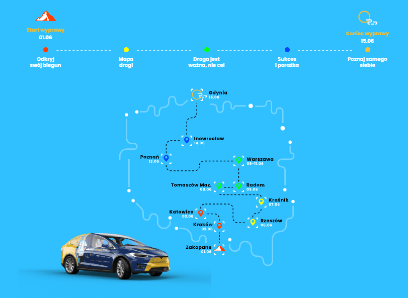 Mapa LifePlan Expedition.