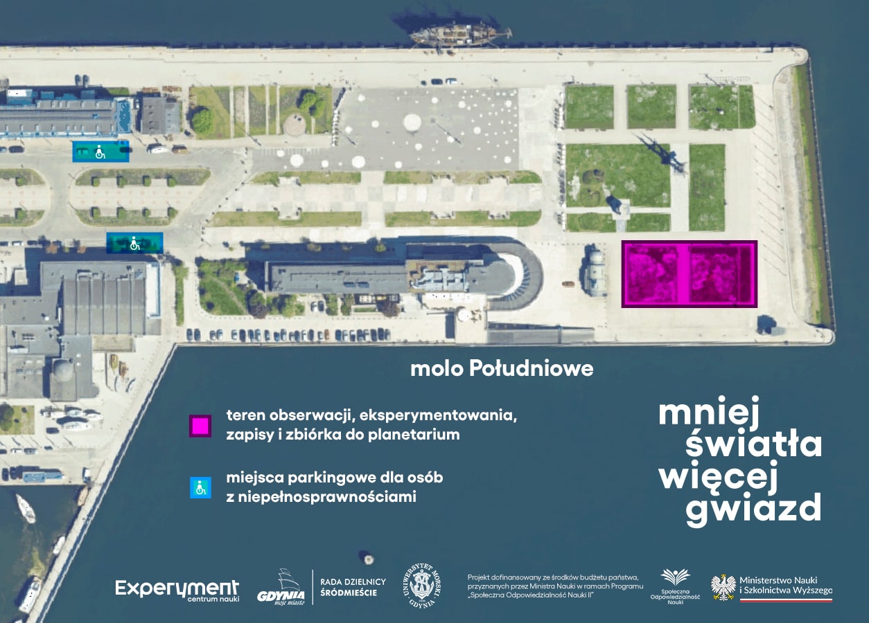 Mapka przedstawia molo Południowe z zaznaczonymi miejscami parkingowymi dla osób z niepełnosprawnościami oraz terenem obserwacji, eksperymentowania, zapisów i zbiórki do planetarium, które jest w pobliżu pomnika Żagle.